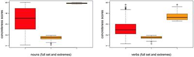 Distributional Measures of Semantic Abstraction